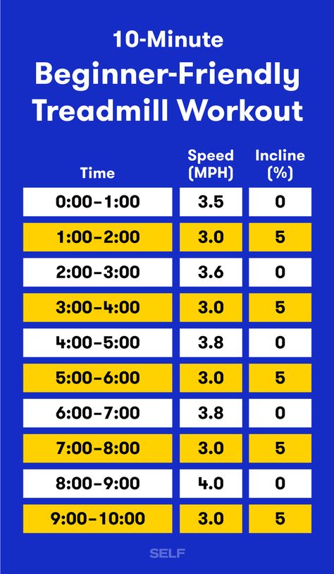 Ready to walk it out? This treadmill interval workout is the perfect routine if you're new to fitness. Ready, set, go. Treadmill Interval, Treadmill Workout Beginner, Couples Workout, Interval Treadmill Workout, Simple Routine, Elliptical Workout, Interval Workout, Workout Plan For Beginners, Treadmill Workouts