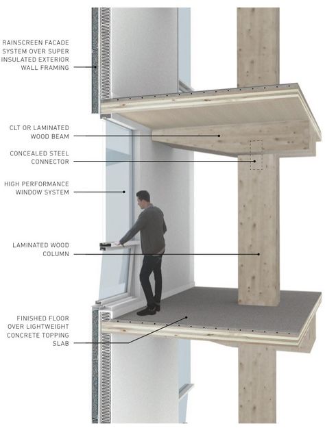 Wooden high-rises could help with Portland's affordable housing crisis. Brownfield Redevelopment, Prefab Walls, Rainscreen Facade, Concrete Cladding, Construction Details Architecture, Timber Architecture, Timber Walls, Timber Buildings, Wood Building