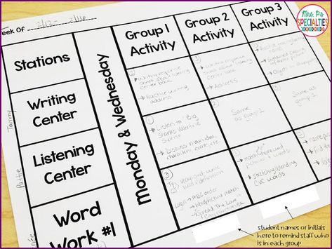 When you read about guided reading centers and all of the wonderful learning that goes on in them your teacher heart automatically starts screaming YES!! But... then you think about how it would look if your students were at the centers. You might get discouraged, but it CAN be done!! Here are some tips on how to make it work... Classroom Behavior System, Guided Reading Centers, High School Special Education, Token Economy, Education Success, Listening Center, Classroom Tips, Learning Support, Yes But