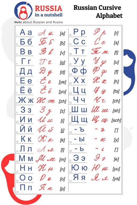 I have my very own theory about the origin of Russian handwriting and its transformation into the monstrosity we have witnessed in the picture above.

In the ’70s, in the schools of the Soviet Union, the children were taught чистописание (clean writing) and teachers used to evaluate and correct the children’s почерк (calligraphy) on a daily basis.

The letters of the Russian cursive alphabet had to be clear, clean and uniform, perfectly connected to one another and with the same sloping degree. Cursive Handwriting Styles Alphabet, Russian Handwriting, Russian Cursive, Cursive Alphabet Printable, Cursive I, Russian Writing, Cute Fonts Alphabet, Alphabet Handwriting Practice, Cyrillic Alphabet