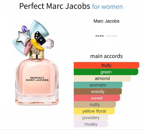 Marc Jacob Perfume, Perfect Marc Jacobs Perfume Aesthetic, Perfect By Marc Jacobs, Marc Jacobs Perfect Perfume, Marc Jacob’s Perfume, Perfume Accords, Marc Jacobs Perfect, Marc Jacobs Perfume, Decant Perfume