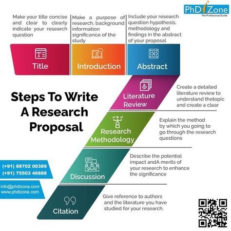 Essay Opening, Writing Rules, Proposal Presentation, Back To University, Scientific Writing, Study Writing, Academic Essay Writing, College Application Essay, Essay Intro