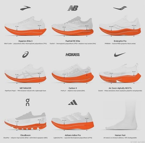 Nike Shoes Sketch, Running Shoes Sketch, Spider Man Shoes, Shoe Sketch, Shoes Sketch, Sneakers Sketch, Men Shoes Casual, Running Outfit, Powerful Magic