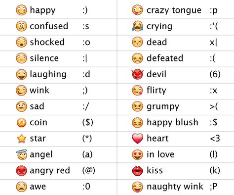 emoticons Laptop Tricks, Emoji Tbh, Emoticons Code, Emoticons Text, Emoji Language, Facebook Emoticons, Emojis Meanings, Emoji List, Sms Language