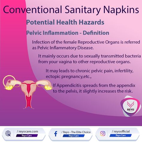 Best Sanitary Pads, Organic Sanitary Pads, Ectopic Pregnancy, Lower Abdomen, Pelvic Pain, Sanitary Pads, Getting Pregnant, Disease, Signs