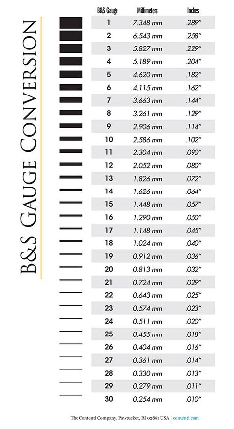 B&S Gauge to mm & inches Conversion | Contenti Wire Size Chart, Jewelry Charts, Gauges Size Chart, Gauge Sizes, Metal Gauge, Metal Art Jewelry, Wire Gauge, Pola Gelang, Jewelry Making Tools