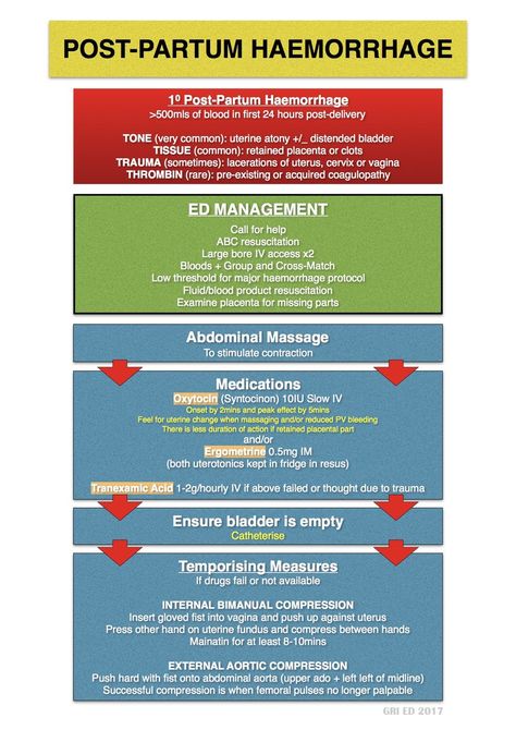 Postpartum Hemorrhage Nursing, Post Partum Nursing, Postpartum Nursing Notes, Antepartum Hemorrhage, Post Partum Hemorrhage, Nursing Ob, Obstetrics Nursing, Neonatal Nursing, Postpartum Nurse