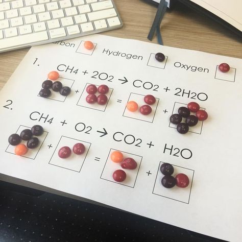 Balancing Chemical Equations, Chemical Equations, الجدول الدوري, Chemistry Projects, مشروعات العلوم, Chemistry Classroom, High School Chemistry, Chemical Equation, Teaching Chemistry