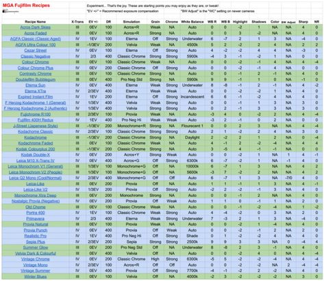 Fujifilm Xt30 Ii Recipes, Fujifilm X100v Recipes, X100v Recipe, Fuji Recipes, Fujifilm Xt30 Ii, Fujifilm Recipes, Xt30 Ii, Fujifilm Xs10, Fujifilm Xa3