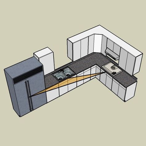 kitchen layouts with island | Basic Kitchen Layout Options Corner Kitchen Layout, L Shape Kitchen Layout, Small L Shaped Kitchens, Dapur Mini, L Shaped Kitchen Designs, Kitchen Work Triangle, Kitchen Layouts With Island, Pelan Rumah, Shaped Kitchen