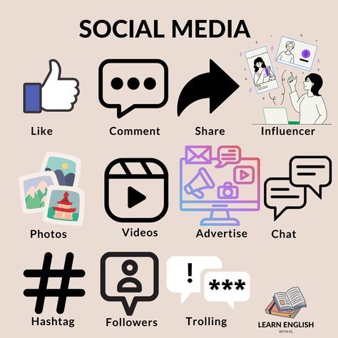 #learnenglish  #learnenglishonline #englishvocabulary  #englishresources #ieltspreparation #studyenglish #englishstudent #ingles #English #esl Social Media Vocabulary, Social Media Help, Work Email, About Social Media, Language Proficiency, Improve Your English, Reading Levels, Interactive Learning, English Study