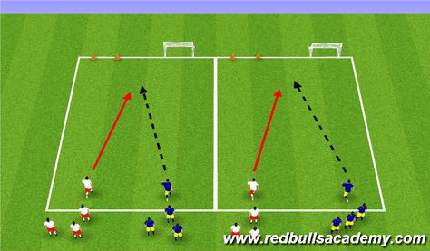 Football/Soccer Session Plan Drill (Colour): Attacking/Defending I U7 Soccer Drills, Football Drills For Kids, U8 Soccer Drills, Soccer Practice Plans, Coaching Youth Soccer, Soccer Coaching Drills, Academy Football, Football Coaching Drills, Soccer Practice Drills