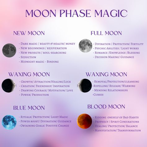 🌕 Each moon phase brings its own energy and magic, from the soul searching New Moon to the guiding light of the Full Moon.  Harness these energies to manifest health, beauty, and personal growth.  🌑 Follow @kejiwaalchemy for moon phase rituals!  #MoonPhases #MoonMagic #SpiritualCycles #LunarEnergy #Manifestation #FullMoonRituals #NewMoonIntentions #LunarManifesting Moon Cycles Witchcraft, Full Moon Rituals Magic, Moon Phase Correspondences, October New Moon Ritual, New Moon Dos And Donts, Spells For The New Moon, Working With The Moon, Moon Phase Rituals, Moon Phases Rituals