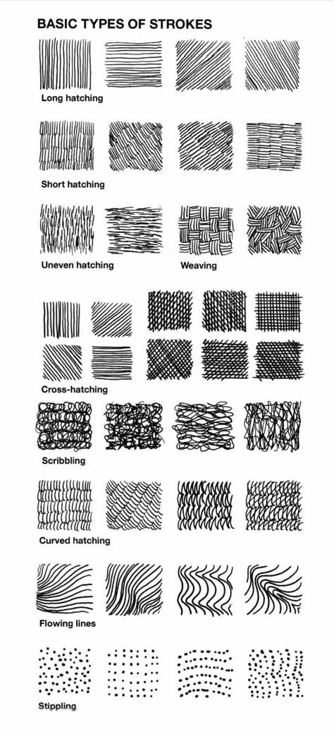 Types Of Shading Drawing, Ink Shading Techniques, Different Types Of Hatching, Line And Pattern Art, Dot And Line Drawing, Different Shading Techniques, Hatching Drawing Tutorials, Contrasts In Art, Alphonso Dunn Tutorials