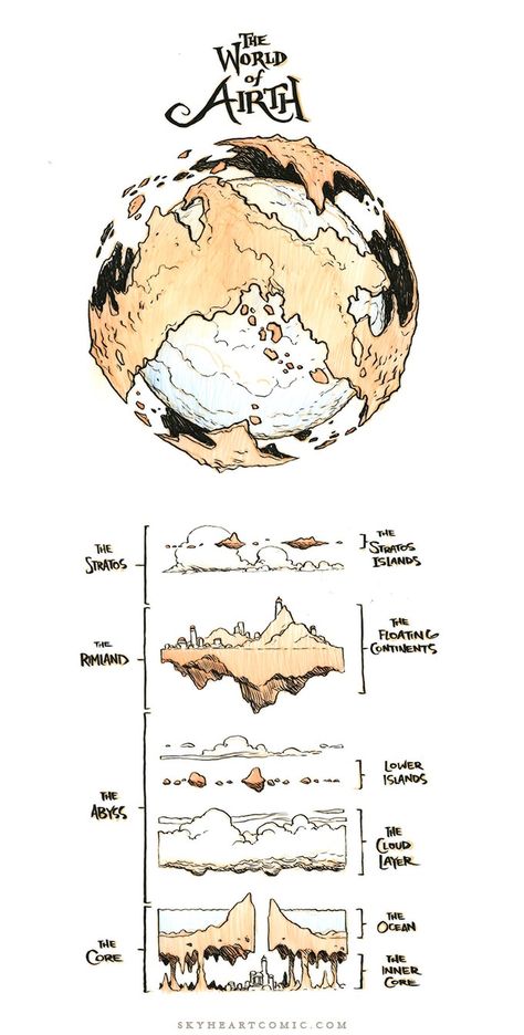 SkyHeart Book I: The Star Seed Jake Parker Jake Parker, Fantasy World Map, Rpg Map, D D Maps, D&d Dungeons And Dragons, Dungeons And Dragons Homebrew, Fantasy Map, Wow Art, Fantasy Concept Art