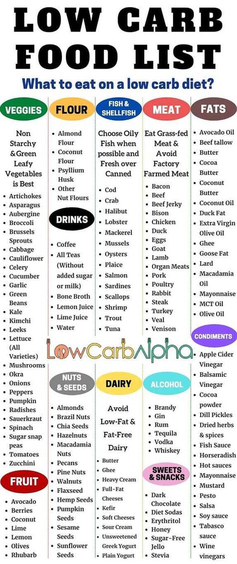 1200 Calorie Diet Meal Plans, High Protein Low Carb Diet, Meal Guide, Low Carb Food List, Low Carb Food, Buttered Vegetables, Low Carb High Protein, Baking Powder Uses, Baking Soda Beauty Uses