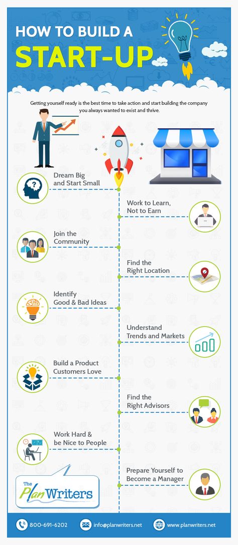 Are you an #entrepreneur? Planning to start your #owncompany? Apart from hard work and dedication, you will need a #businessplan, appropriate funding, joining the right #community, choosing the right location, and identifying  the buyers' persona to yield a #successful model. Your perspective will automatically create the managerial instincts. Put on a happy face and bring out the best business preneurship in you. #BusinessPlan #StartUp #PlanWriters Startup Business Plan Entrepreneurship, Restaurant Business Plan, Put On A Happy Face, Business Mission, Startup Funding, Startup Business Plan, Business Ideas Entrepreneur, Restaurant Business, Writing A Business Plan