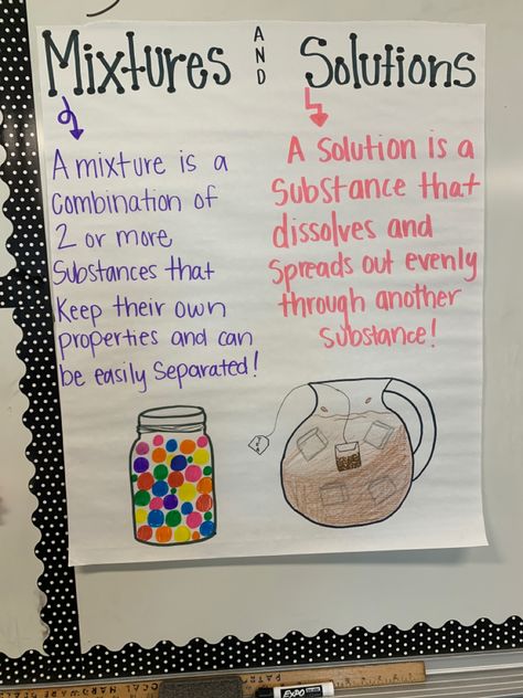 Atom Anchor Chart, Mixture And Solution Experiments, Chemistry Anchor Charts, Mixtures And Solutions Anchor Chart, Pure Substances And Mixtures, Matter Anchor Chart, Mixtures And Solutions, Solutions And Mixtures, Science Chart