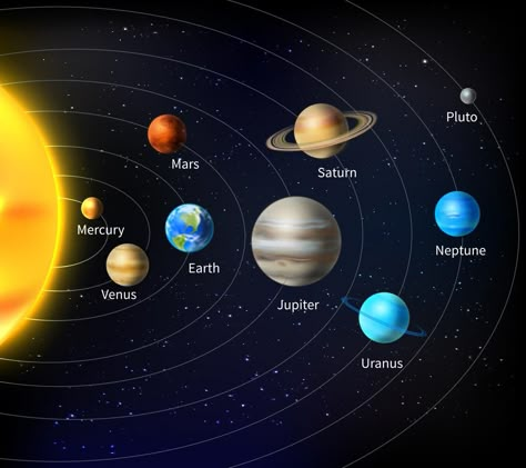 Sistem Suria, Solar System Background, Solar System Images, Solar System Wallpaper, System Wallpaper, Tata Surya, Space Solar System, Solar System Projects, Solar System Poster