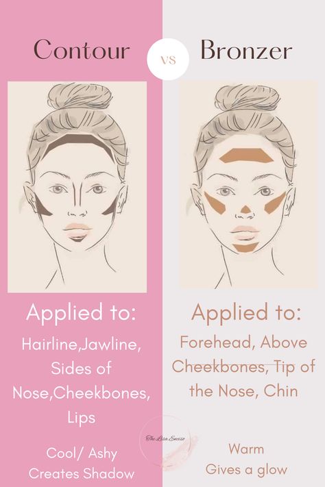 Basic Comparison of Contour vs Bronzer Bronzer Application Tutorial, Contour Vs Bronzer, Bronzer Makeup Tutorial, Bronzer Vs Contour, Bronzer Tips, Bronzer Application, How To Apply Bronzer, Face Contouring Makeup, Bronzer Makeup