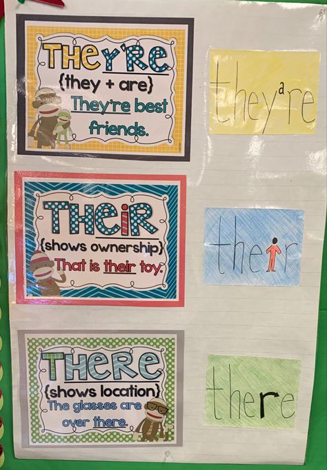 Anchor chart for distinguishing between the there, their, and they’re They’re Their There Anchor Chart, Their They're There Anchor Chart, Teaching There Their And They're, Their There They're Anchor Chart, There Their They're Anchor Chart, Word Choice Anchor Chart, Their There They're, Reading Rotations, There Their They're