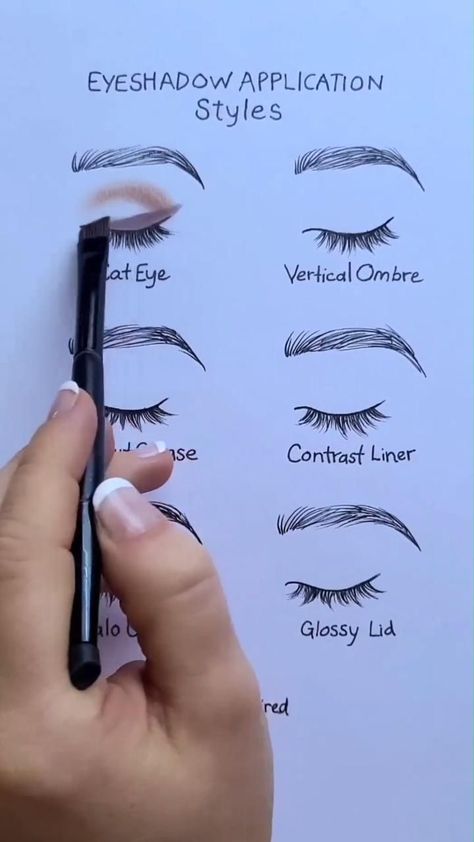 Drawing Makeup, Face Makeup Tutorial Video, Eyeshadow Application, Eye Shadow Application, Eyebrow Makeup Tutorial, Makeup Order, Beginners Eye Makeup, Simple Makeup Tips, Makeup Face Charts