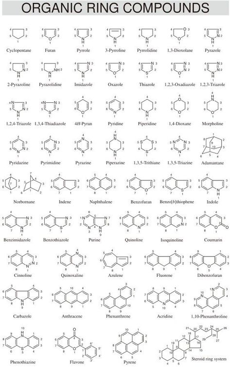 Organic ring compounds Organic Chemistry Notes, Organic Chemistry Reactions, Tabel Periodik, Organic Chem, الجدول الدوري, Organic Chemistry Study, Chemistry Study Guide, Medicinal Chemistry, Chemistry Basics