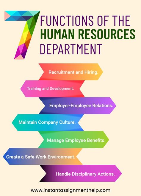 7 Main Functions of a Human Resource Department Human Resources Quotes, Hr Infographic, Human Resources Infographic, Human Resources Career, Human Resources Jobs, Human Resource Management System, Good Leadership Skills, Hr Jobs, Employee Relations