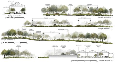 Render architectural and landscape layouts, sections and elevations by Creatived95 | Fiverr Landscape Architecture Section, Landscape Architecture Presentation, Landscape Diagram, Architecture Site Plan, Landscape Architecture Graphics, Online Landscape Design, Urban Design Architecture, Architecture Portfolio Design, Urban Landscape Design