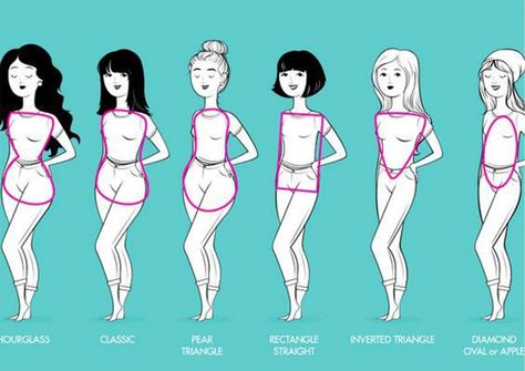 Rectangle Body Shape - What to Wear - FashionActivation Shapewear Guide, Rectangle Body Shape, How To Apply Blush, Fashion Terms, Fashion Vocabulary, Pinterest Fashion, Fashion Images, Body Shape, 그림 그리기