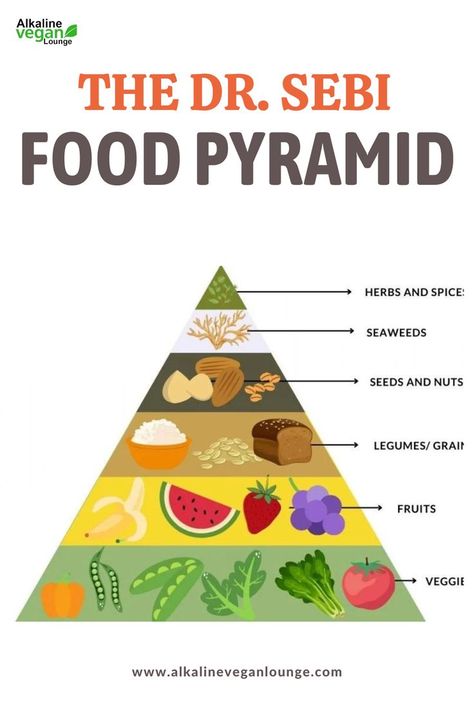 Dr. Sebi Food Pyramid Dr Sebi Herbs List, Dr Sebi Food List, Dr Sebi Herbs, Dr Sebi Nutritional Guide, Alkaline Foods Dr Sebi, Dr Sebi Diet, Dr Sebi Alkaline, Dr Sebi Recipes Alkaline Diet, Dr Sebi Recipes