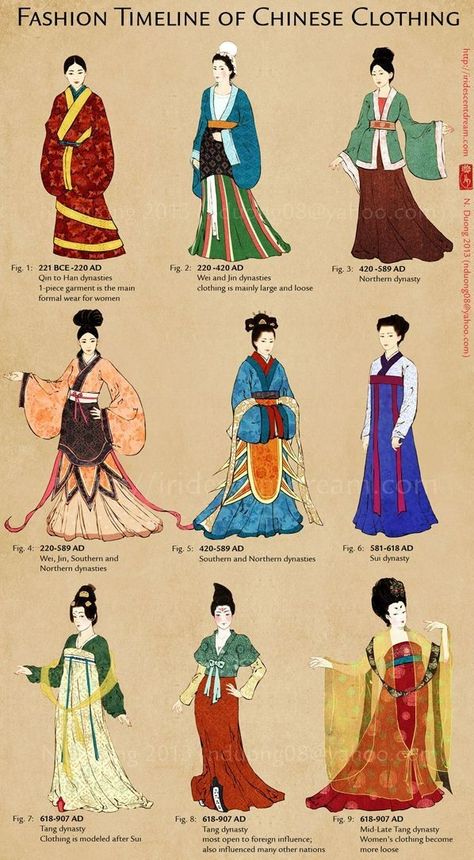 Japanese 1920s Fashion, Ancient Japanese Clothing, Chinese Historical Fashion, Ancient China Aesthetic, Ancient China Clothing, Moda China, Mask Project, Ancient Chinese Characters, History Of Fashion