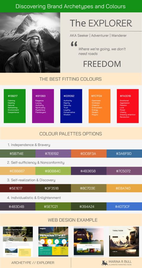 Brand Archetypes and Colors | Explorer Brand Archetype | 12 Brand Archetype Colors Revealed | The Explorer Brand Voice Archetype Color Palette | Brand Archetypes Explained: The Explorer | 12 Brand Archetypes | Explorer Archetype Colors | Explorer Archetype Psychology | Explorer Archetype Brand | Explorer Archetype Personality | Brand Archetypes Ideas | The Power of Color: Aligning Your Brand with Archetype Explorer Archetype Color Palette, The Explorer Archetype, Explorer Archetype Moodboard, Explorer Brand Archetype, Archetypes Art, Psychology Color, Explorer Archetype, Hero Archetype, Female Explorer
