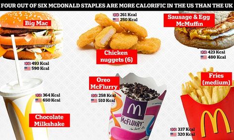 How McDonald's UK menu compares to America's - and the items which are more calorific  | Daily Mail Online Mcdo Menu, Mcdonalds Uk, Staple Foods, Natural Cheese, Vegetarian Menu, Sausage Patty, Chocolate Milkshake, Happy Meal Mcdonalds, Vegetable Protein