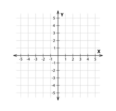 abstract,point,plane,grid,quadrant,blank,line,number,measure,single,map,worksheet,function,paper,graphic,bidimensional,coordinate,equation,physic,scale,rectangular,system,2d,mathematics,linear,orthogonal,chart,y,axis,illustration,perpendicular,graph,dimension,data,ruler,math,space,objects,xy,corner,coordinates,x,geometry,algebra,anchor,cartesian,plot Cartesian Coordinate System, Cartesian Plane, Space Objects, Cartesian Coordinates, Coordinate Plane, Paper Graphic, Good Notes, Ruler, Transparent Background