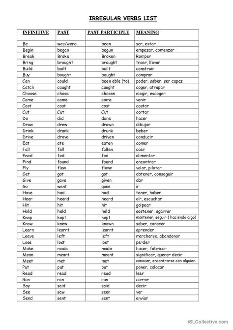 Irregular Verbs List - For Spanish S…: English ESL worksheets pdf & doc List Of Irregular Verbs English, English Verbs Worksheets, Past Participle Worksheet, Regular Irregular Verbs, Spanish Practice Worksheets, Irregular Verbs List, Irregular Verbs Worksheet, English Verbs List, Spanish Vocabulary List