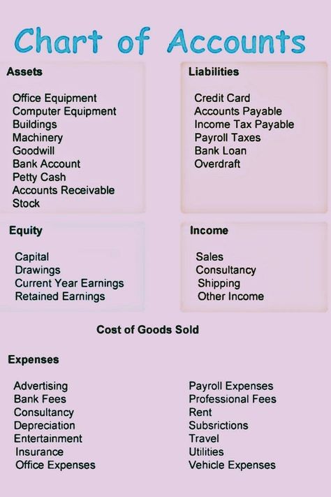 Account chart in 2022 | Bookkeeping business, Small business accounting, Business tax deductions Tax Paperwork Organization, Aat Accounting Level 2, Accounting Basics Cheat Sheets, Quickbooks For Small Business, How To Study Accountancy, Bookkeeping Advertising, Quickbooks Tips Cheat Sheets, Accountant Tips, Accountancy Notes