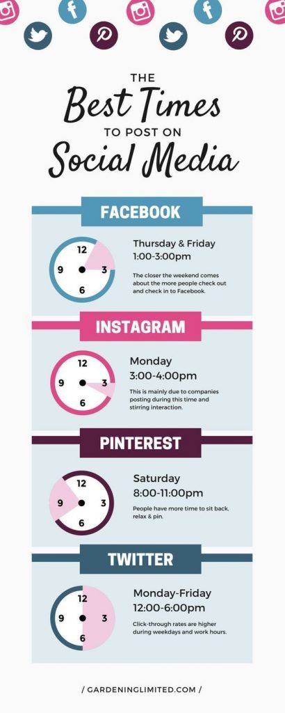 Best times to post on social media Best Time To Post, Web 2.0, Twitter Marketing, Facebook Business, Social Media Facebook, Social Media Branding, Business Pages, Media Strategy, Marketing Strategy Social Media