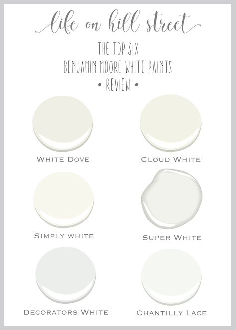 An in-depth review of the 6 most popular Benjamin Moore White Paints including seasoned decorator feedback and multiple pictures of each for comparison. Chantilly Lace Benjamin Moore, Colors For Walls, White Dove Benjamin Moore, Farmhouse Paint Colors Interior, Benjamin Moore Cloud White, Most Popular Paint Colors, Interior Paint Colors Schemes, Benjamin Moore White, Farmhouse Paint Colors