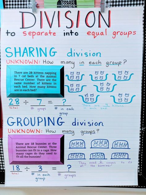 Introduction to Basic Division Anchor Chart  Sharing Division and Grouping Division  How many in each group VS how many groups? Ms. Raney's 3rd Grade Class Division Equal Groups, Math Wizard, Teaching Division, Division Math, Teaching Math Strategies, Math Charts, Classroom Anchor Charts, Math Division, Math Anchor Charts