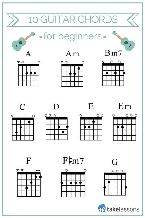 10 guitar chords for beginners G Guitar Chord, Basic Guitar Chords Chart, Akordy Na Ukulele, Basic Guitar Chords, Guitar Chords Chart, Guitar Chords For Beginners, Chords For Beginners, Learn Acoustic Guitar, Acoustic Guitar Chords