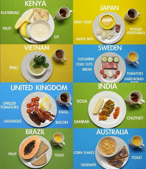 Breakfasts around the world European Breakfast, Breakfast Around The World, Food From Different Countries, English Education, Culinary Cooking, Around The World Food, Themed Dinner, Colombian Food, Foreign Food