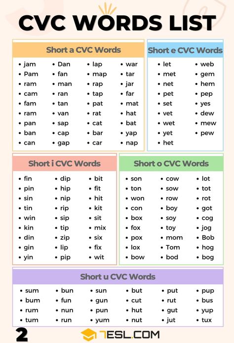 What Are CVC Words? List of CVC Words in English English Cvc Words Activity, Cvc U Words Worksheet, Cvc Words Worksheets 2nd Grade, Cvcc Words Activities Free, Cvc Words List, Vcv Words, Short Vowels Worksheets, Vowels And Consonants, Cvc Word Practice