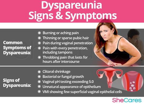 Learn more about the signs and symptoms of dyspareunia, here: https://www.shecares.com/symptoms/dyspareunia   #SheCares #Women #Health #Wellness #Hormones Pid Symptoms, Hormonal Imbalance Symptoms, Fecal Impaction, Hormone Imbalance Symptoms, Nose Picking, Low Estrogen Symptoms, Face Pores, Low Estrogen, Hormonal Imbalance