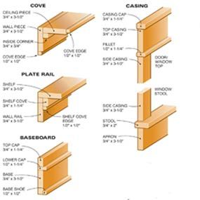 Great Craftsman Trim design.  I've used it and will keep using it. Craftsman Door Casing, Craftsman Door Trim, Craftsman Style Interior, Craftsman Style Trim, Craftsman Windows, Craftsman Window, Craftsman Window Trim, Craftsman Interiors, Eames Design