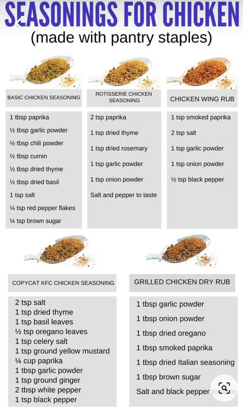 Different Seasonings For Chicken, Spice Business Name Ideas, Pappys Seasoning Copycat, Seasonings List, Home Made Spices, Seasonings For Chicken, Chicken Spice Blend, Seasoning Steak, Poultry Seasoning Recipe