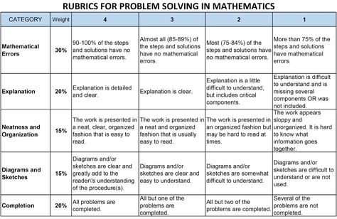 Here are examples of  Rubrics Assessment Tools for Performance Task  formulated by DepED Tambayan Bloggers Team.    Download them now and c... Filipiniana Gown, Certificates Template, Grade 1 Math, Performance Task, Division Activities, Rational Function, Motivational Notes, High School Math Classroom, Performance Tasks