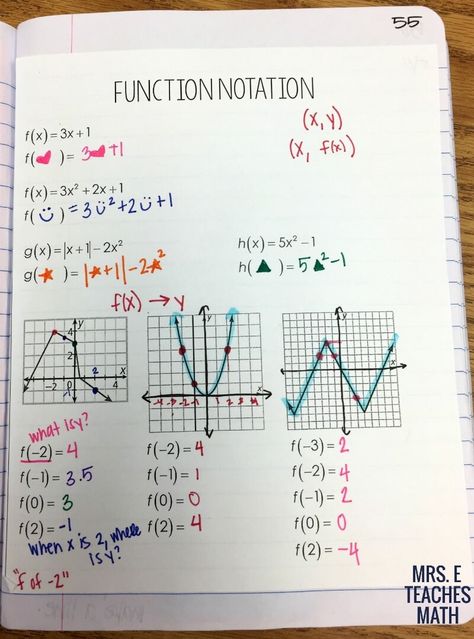 functions and relations interactive notebook pages for algebra 1 Function Notation, Functions Math, College Math, College Algebra, Teaching Algebra, Math Interactive, Math Tutorials, Math Interactive Notebook, Math Notes