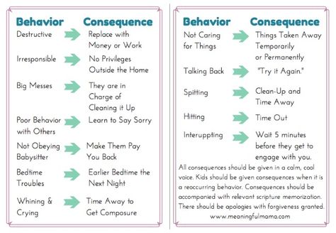 Consequences that Make Sense Behavior Consequences, Rules For Kids, Love And Logic, Parenting Help, Smart Parenting, Family Rules, Discipline Kids, Behaviour Chart, Parenting 101