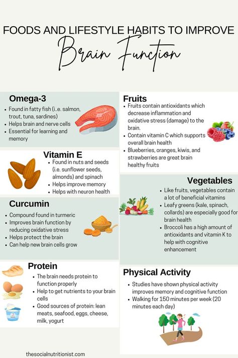 Brain Booster, Improve Brain Function, Best Diet Plan, Lifestyle Habits, Healthy Brain, Fatty Fish, Hormone Health, Brain Food, Holistic Nutrition